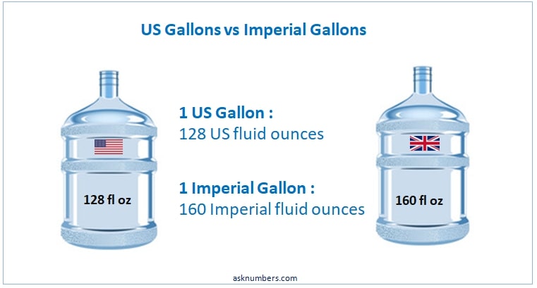 US vs Imperial Gallons in fluid ounces